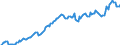 Maßeinheit: Millionen Euro / Saisonbereinigung: Unbereinigte Daten (d.h. weder saisonbereinigte noch kalenderbereinigte Daten) / Sektor: Staat / Volkswirtschaftliche Gesamtrechnungen Indikator (ESVG 2010): Produktionswert / Geopolitische Meldeeinheit: Norwegen