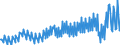 Unit of measure: Million euro / Seasonal adjustment: Unadjusted data (i.e. neither seasonally adjusted nor calendar adjusted data) / Sector: General government / National accounts indicator (ESA 2010): Saving, gross / Geopolitical entity (reporting): Switzerland