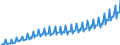 Maßeinheit: Millionen Euro / Saisonbereinigung: Unbereinigte Daten (d.h. weder saisonbereinigte noch kalenderbereinigte Daten) / Sektor: Staat / Volkswirtschaftliche Gesamtrechnungen Indikator (ESVG 2010): Vorleistungen / Geopolitische Meldeeinheit: Europäische Union - 27 Länder (ab 2020)