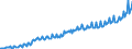 Maßeinheit: Millionen Euro / Saisonbereinigung: Unbereinigte Daten (d.h. weder saisonbereinigte noch kalenderbereinigte Daten) / Sektor: Staat / Volkswirtschaftliche Gesamtrechnungen Indikator (ESVG 2010): Vorleistungen / Geopolitische Meldeeinheit: Belgien