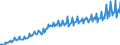 Maßeinheit: Millionen Euro / Saisonbereinigung: Unbereinigte Daten (d.h. weder saisonbereinigte noch kalenderbereinigte Daten) / Sektor: Staat / Volkswirtschaftliche Gesamtrechnungen Indikator (ESVG 2010): Vorleistungen / Geopolitische Meldeeinheit: Dänemark