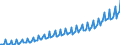 Maßeinheit: Millionen Euro / Saisonbereinigung: Unbereinigte Daten (d.h. weder saisonbereinigte noch kalenderbereinigte Daten) / Sektor: Staat / Volkswirtschaftliche Gesamtrechnungen Indikator (ESVG 2010): Vorleistungen / Geopolitische Meldeeinheit: Deutschland