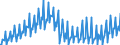 Unit of measure: Million euro / Seasonal adjustment: Unadjusted data (i.e. neither seasonally adjusted nor calendar adjusted data) / Sector: General government / National accounts indicator (ESA 2010): Intermediate consumption / Geopolitical entity (reporting): Greece