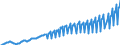 Maßeinheit: Millionen Euro / Saisonbereinigung: Unbereinigte Daten (d.h. weder saisonbereinigte noch kalenderbereinigte Daten) / Sektor: Staat / Volkswirtschaftliche Gesamtrechnungen Indikator (ESVG 2010): Vorleistungen / Geopolitische Meldeeinheit: Frankreich