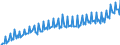 Unit of measure: Million euro / Seasonal adjustment: Unadjusted data (i.e. neither seasonally adjusted nor calendar adjusted data) / Sector: General government / National accounts indicator (ESA 2010): Intermediate consumption / Geopolitical entity (reporting): Italy