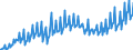 Unit of measure: Million euro / Seasonal adjustment: Unadjusted data (i.e. neither seasonally adjusted nor calendar adjusted data) / Sector: General government / National accounts indicator (ESA 2010): Intermediate consumption / Geopolitical entity (reporting): Cyprus