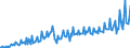 Maßeinheit: Millionen Euro / Saisonbereinigung: Unbereinigte Daten (d.h. weder saisonbereinigte noch kalenderbereinigte Daten) / Sektor: Staat / Volkswirtschaftliche Gesamtrechnungen Indikator (ESVG 2010): Vorleistungen / Geopolitische Meldeeinheit: Lettland