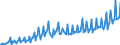 Unit of measure: Million euro / Seasonal adjustment: Unadjusted data (i.e. neither seasonally adjusted nor calendar adjusted data) / Sector: General government / National accounts indicator (ESA 2010): Intermediate consumption / Geopolitical entity (reporting): Lithuania