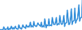 Unit of measure: Million euro / Seasonal adjustment: Unadjusted data (i.e. neither seasonally adjusted nor calendar adjusted data) / Sector: General government / National accounts indicator (ESA 2010): Intermediate consumption / Geopolitical entity (reporting): Luxembourg