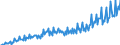 Unit of measure: Million euro / Seasonal adjustment: Unadjusted data (i.e. neither seasonally adjusted nor calendar adjusted data) / Sector: General government / National accounts indicator (ESA 2010): Intermediate consumption / Geopolitical entity (reporting): Hungary