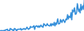 Maßeinheit: Millionen Euro / Saisonbereinigung: Unbereinigte Daten (d.h. weder saisonbereinigte noch kalenderbereinigte Daten) / Sektor: Staat / Volkswirtschaftliche Gesamtrechnungen Indikator (ESVG 2010): Vorleistungen / Geopolitische Meldeeinheit: Malta