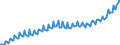 Maßeinheit: Millionen Euro / Saisonbereinigung: Unbereinigte Daten (d.h. weder saisonbereinigte noch kalenderbereinigte Daten) / Sektor: Staat / Volkswirtschaftliche Gesamtrechnungen Indikator (ESVG 2010): Vorleistungen / Geopolitische Meldeeinheit: Niederlande