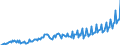 Maßeinheit: Millionen Euro / Saisonbereinigung: Unbereinigte Daten (d.h. weder saisonbereinigte noch kalenderbereinigte Daten) / Sektor: Staat / Volkswirtschaftliche Gesamtrechnungen Indikator (ESVG 2010): Vorleistungen / Geopolitische Meldeeinheit: Polen