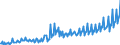 Unit of measure: Million euro / Seasonal adjustment: Unadjusted data (i.e. neither seasonally adjusted nor calendar adjusted data) / Sector: General government / National accounts indicator (ESA 2010): Intermediate consumption / Geopolitical entity (reporting): Romania