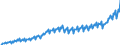 Maßeinheit: Millionen Euro / Saisonbereinigung: Unbereinigte Daten (d.h. weder saisonbereinigte noch kalenderbereinigte Daten) / Sektor: Staat / Volkswirtschaftliche Gesamtrechnungen Indikator (ESVG 2010): Vorleistungen / Geopolitische Meldeeinheit: Slowenien