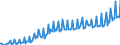 Maßeinheit: Millionen Euro / Saisonbereinigung: Unbereinigte Daten (d.h. weder saisonbereinigte noch kalenderbereinigte Daten) / Sektor: Staat / Volkswirtschaftliche Gesamtrechnungen Indikator (ESVG 2010): Vorleistungen / Geopolitische Meldeeinheit: Slowakei