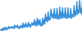 Maßeinheit: Millionen Euro / Saisonbereinigung: Unbereinigte Daten (d.h. weder saisonbereinigte noch kalenderbereinigte Daten) / Sektor: Staat / Volkswirtschaftliche Gesamtrechnungen Indikator (ESVG 2010): Vorleistungen / Geopolitische Meldeeinheit: Schweden