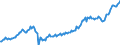 Maßeinheit: Millionen Euro / Saisonbereinigung: Unbereinigte Daten (d.h. weder saisonbereinigte noch kalenderbereinigte Daten) / Sektor: Staat / Volkswirtschaftliche Gesamtrechnungen Indikator (ESVG 2010): Vorleistungen / Geopolitische Meldeeinheit: Island