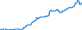 Maßeinheit: Millionen Euro / Saisonbereinigung: Unbereinigte Daten (d.h. weder saisonbereinigte noch kalenderbereinigte Daten) / Sektor: Staat / Volkswirtschaftliche Gesamtrechnungen Indikator (ESVG 2010): Vorleistungen / Geopolitische Meldeeinheit: Schweiz