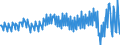 Unit of measure: Million euro / Seasonal adjustment: Unadjusted data (i.e. neither seasonally adjusted nor calendar adjusted data) / Sector: General government / National accounts indicator (ESA 2010): Net lending (+)/net borrowing (-) / Geopolitical entity (reporting): Switzerland