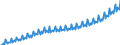 Maßeinheit: Millionen Euro / Saisonbereinigung: Unbereinigte Daten (d.h. weder saisonbereinigte noch kalenderbereinigte Daten) / Sektor: Staat / Volkswirtschaftliche Gesamtrechnungen Indikator (ESVG 2010): Konsumausgaben / Geopolitische Meldeeinheit: Europäische Union - 27 Länder (ab 2020)