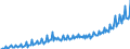 Maßeinheit: Millionen Euro / Saisonbereinigung: Unbereinigte Daten (d.h. weder saisonbereinigte noch kalenderbereinigte Daten) / Sektor: Staat / Volkswirtschaftliche Gesamtrechnungen Indikator (ESVG 2010): Konsumausgaben / Geopolitische Meldeeinheit: Bulgarien