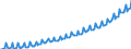 Maßeinheit: Millionen Euro / Saisonbereinigung: Unbereinigte Daten (d.h. weder saisonbereinigte noch kalenderbereinigte Daten) / Sektor: Staat / Volkswirtschaftliche Gesamtrechnungen Indikator (ESVG 2010): Konsumausgaben / Geopolitische Meldeeinheit: Deutschland