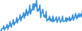 Unit of measure: Million euro / Seasonal adjustment: Unadjusted data (i.e. neither seasonally adjusted nor calendar adjusted data) / Sector: General government / National accounts indicator (ESA 2010): Final consumption expenditure / Geopolitical entity (reporting): Greece