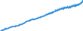 Millionen Euro / Unbereinigte Daten (d.h. weder saisonbereinigte noch kalenderbereinigte Daten) / Staat / Bruttowertschöpfung / Frankreich