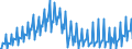 Millionen Euro / Unbereinigte Daten (d.h. weder saisonbereinigte noch kalenderbereinigte Daten) / Staat / Vorleistungen / Griechenland