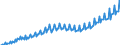 Millionen Euro / Unbereinigte Daten (d.h. weder saisonbereinigte noch kalenderbereinigte Daten) / Staat / Konsumausgaben / Tschechien