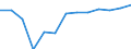 Sector: General government / National accounts indicator (ESA 2010): Total stock of government guarantees / Unit of measure: Million units of national currency / Geopolitical entity (reporting): Denmark