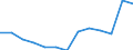 Sector: General government / National accounts indicator (ESA 2010): Total stock of government guarantees / Unit of measure: Million units of national currency / Geopolitical entity (reporting): Estonia