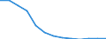 Sector: General government / National accounts indicator (ESA 2010): Total stock of government guarantees / Unit of measure: Million units of national currency / Geopolitical entity (reporting): Ireland