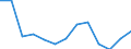 Sector: General government / National accounts indicator (ESA 2010): Total stock of government guarantees / Unit of measure: Million units of national currency / Geopolitical entity (reporting): Croatia