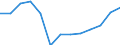 Sector: General government / National accounts indicator (ESA 2010): Total stock of government guarantees / Unit of measure: Million units of national currency / Geopolitical entity (reporting): Latvia