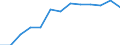 Sector: General government / National accounts indicator (ESA 2010): Total stock of government guarantees / Unit of measure: Million units of national currency / Geopolitical entity (reporting): Luxembourg