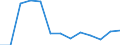 Sector: General government / National accounts indicator (ESA 2010): Total stock of government guarantees / Unit of measure: Million units of national currency / Geopolitical entity (reporting): Portugal