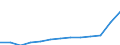 Sektor: Staat / Volkswirtschaftliche Gesamtrechnungen Indikator (ESVG 2010): Gesamter Bestand an Garantien des Staatssektors / Maßeinheit: Millionen Einheiten Landeswährung / Geopolitische Meldeeinheit: Rumänien