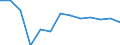 Sector: General government / National accounts indicator (ESA 2010): Total stock of government guarantees / Unit of measure: Percentage of gross domestic product (GDP) / Geopolitical entity (reporting): Denmark