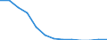 Sector: General government / National accounts indicator (ESA 2010): Total stock of government guarantees / Unit of measure: Percentage of gross domestic product (GDP) / Geopolitical entity (reporting): Ireland