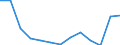 Sector: General government / National accounts indicator (ESA 2010): Total stock of government guarantees / Unit of measure: Percentage of gross domestic product (GDP) / Geopolitical entity (reporting): Lithuania