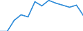 Sector: General government / National accounts indicator (ESA 2010): Total stock of government guarantees / Unit of measure: Percentage of gross domestic product (GDP) / Geopolitical entity (reporting): Luxembourg