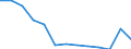 Sector: General government / National accounts indicator (ESA 2010): Total stock of government guarantees / Unit of measure: Percentage of gross domestic product (GDP) / Geopolitical entity (reporting): Netherlands