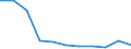 Sector: General government / National accounts indicator (ESA 2010): Total stock of government guarantees / Unit of measure: Percentage of gross domestic product (GDP) / Geopolitical entity (reporting): Austria