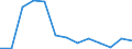 Sector: General government / National accounts indicator (ESA 2010): Total stock of government guarantees / Unit of measure: Percentage of gross domestic product (GDP) / Geopolitical entity (reporting): Portugal