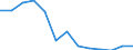 Sector: General government / National accounts indicator (ESA 2010): One-off guarantees - total stock of guarantees, excluding debt assumed by government / Unit of measure: Million units of national currency / Geopolitical entity (reporting): Latvia