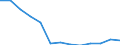 Sektor: Staat / Volkswirtschaftliche Gesamtrechnungen Indikator (ESVG 2010): Einmalige Bürgschaften - gesamter Bestand an Garantien des Staatssektors, mit Ausnahme von Schulden, die vom Staatssektor übernommen wurden / Maßeinheit: Millionen Einheiten Landeswährung / Geopolitische Meldeeinheit: Österreich