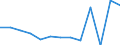 Sector: General government / National accounts indicator (ESA 2010): One-off guarantees - total stock of guarantees, excluding debt assumed by government / Unit of measure: Million units of national currency / Geopolitical entity (reporting): Slovakia