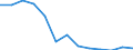 Sector: General government / National accounts indicator (ESA 2010): One-off guarantees - total stock of guarantees, excluding debt assumed by government / Unit of measure: Percentage of gross domestic product (GDP) / Geopolitical entity (reporting): Latvia